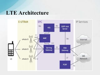 LTE Architecture
 
