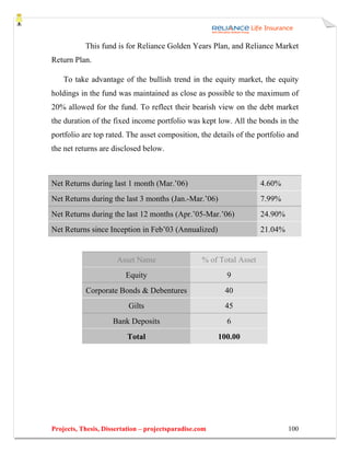 This fund is for Reliance Golden Years Plan, and Reliance Market
Return Plan.

    To take advantage of the bullish trend in the equity market, the equity
holdings in the fund was maintained as close as possible to the maximum of
20% allowed for the fund. To reflect their bearish view on the debt market
the duration of the fixed income portfolio was kept low. All the bonds in the
portfolio are top rated. The asset composition, the details of the portfolio and
the net returns are disclosed below.



Net Returns during last 1 month (Mar.’06)                             4.60%
Net Returns during the last 3 months (Jan.-Mar.’06)                   7.99%
Net Returns during the last 12 months (Apr.’05-Mar.’06)               24.90%
Net Returns since Inception in Feb’03 (Annualized)                    21.04%


                      Asset Name                   % of Total Asset
                         Equity                           9
           Corporate Bonds & Debentures                  40
                          Gilts                          45
                     Bank Deposits                        6
                         Total                          100.00




Projects, Thesis, Dissertation – projectsparadise.com                          100
 