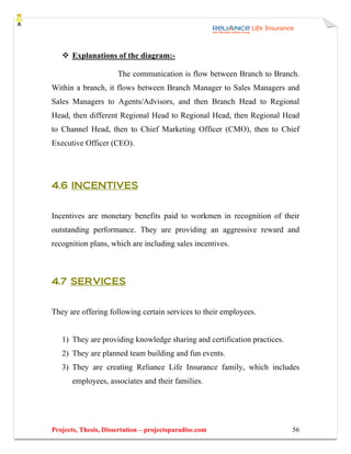 Explanations of the diagram:-

                      The communication is flow between Branch to Branch.
Within a branch, it flows between Branch Manager to Sales Managers and
Sales Managers to Agents/Advisors, and then Branch Head to Regional
Head, then different Regional Head to Regional Head, then Regional Head
to Channel Head, then to Chief Marketing Officer (CMO), then to Chief
Executive Officer (CEO).




4.6 INCENTIVES


Incentives are monetary benefits paid to workmen in recognition of their
outstanding performance. They are providing an aggressive reward and
recognition plans, which are including sales incentives.



4.7 SERVICES


They are offering following certain services to their employees.


   1) They are providing knowledge sharing and certification practices.
   2) They are planned team building and fun events.
   3) They are creating Reliance Life Insurance family, which includes
       employees, associates and their families.




Projects, Thesis, Dissertation – projectsparadise.com                     56
 