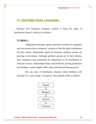 5.1 DISTRIBUTION CHANNEL


   Reliance Life Insurance Company Limited is using five types of
distribution channel, which are as follows:


   1) Agency: -

              Independent insurance agents represent a number of companies
   and can research these companies’ products to find the right combination
   for their clients. Independent agents & insurance producer groups are
   growing in prevalence. Although producer groups are in their infancy,
   their emergence may potentially be realignment in the distribution of
   financial services. Independent shops realized that by pooling production
   and funding a central support office, they had increased buying power.

             The one type of distribution channel, which Reliance Life
   Insurance Co. Ltd is using, is an agency. This channel works as follows:



                                   Branch


                                  Managers


                                  Advisors


                                 Customers




Projects, Thesis, Dissertation – projectsparadise.com                       60
 