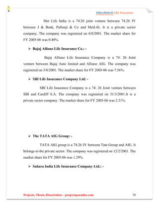 Met Life India is a 74:26 joint venture between 74:26 JV
between J & Bank, Pallonji & Co and MetLife. It is a private sector
company. The company was registered on 6/8/2001. The market share for
FY 2005-06 was 0.40%.

       Bajaj Allianz Life Insurance Co.: -

               Bajaj Allianz Life Insurance Company is a 74: 26 Joint
venture between Bajaj Auto limited and Allianz AIG. The company was
registered on 3/8/2001. The market share for FY 2005-06 was 7.56%.

       SBI Life Insurance Company Ltd: -

            SBI Life Insurance Company is a 74: 26 Joint venture between
SBI and Cardiff S.A. The company was registered on 31/3/2001.It is a
private sector company. The market share for FY 2005-06 was 2.31%.




       The TATA AIG Group: -

            TATA AIG group is a 74:26 JV between Tata Group and AIG. It
belongs to the private sector. The company was registered on 12/2/2001. The
market share for FY 2005-06 was 1.29%.

       Sahara India Life Insurance Company Ltd.: -




Projects, Thesis, Dissertation – projectsparadise.com                   70
 