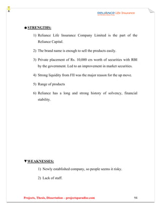 ☻STRENGTHS:

       1) Reliance Life Insurance Company Limited is the part of the
          Reliance Capital.

       2) The brand name is enough to sell the products easily.

       3) Private placement of Rs. 10,000 crs worth of securities with RBI
          by the government. Led to an improvement in market securities.

       4) Strong liquidity from FII was the major reason for the up move.

       5) Range of products

       6) Reliance has a long and strong history of solvency, financial
          stability.




▼WEAKNESSES:

          1) Newly established company, so people seems it risky.

          2) Lack of staff.




Projects, Thesis, Dissertation – projectsparadise.com                       94
 