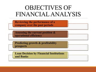 OBJECTIVES OF
FINANCIALANALYSIS
Reviewing the performance of a
company over the past periods
Assessing the current position &
operational efficiency
Predicting growth & profitability
prospects
Loan Decision by Financial Institutions
and Banks
 