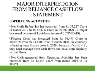 MAJOR INTERPRETATION
FROM RELIANCE CASHFLOW
STATEMENT
OPERATING ACTIVITIES
Net Profit Before Tax has occurred from Rs 55,227 Crore
in march 2019 to Rs 53,606 Crore in march 2020 , it might
be caused because of Lockdown imposed ( COVID-19).
Finance Costs has increased from Rs 16,491 Crore in
march 2019 to Rs 21,880 Crore in march 2020, the company
is bearing huge finance costs in 2020 , because of covid -19 ,
they need manage there cash flows and have some liquidity
in cash flows.
Net Cash generated from Operating Activities has been
increased from Rs 42,346 Crore from march 2019 to Rs
98,074
 