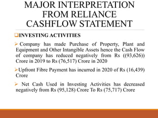 MAJOR INTERPRETATION
FROM RELIANCE
CASHFLOW STATEMENT
INVESTING ACTIVITIES
 Company has made Purchase of Property, Plant and
Equipment and Other Intangible Assets hence the Cash Flow
of company has reduced negatively from Rs ((93,626))
Crore in 2019 to Rs (76,517) Crore in 2020
Upfront Fibre Payment has incurred in 2020 of Rs (16,439)
Crore
 Net Cash Used in Investing Activities has decreased
negatively from Rs (95,128) Crore To Rs (75,717) Crore
 