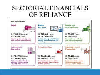 SECTORIAL FINANCIALS
OF RELIANCE
 