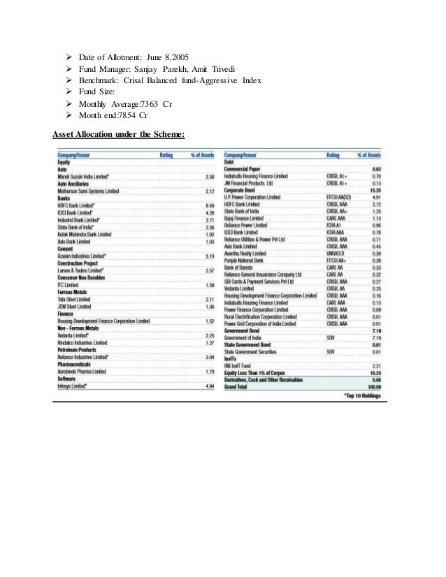 Reliance Mutual Fund
