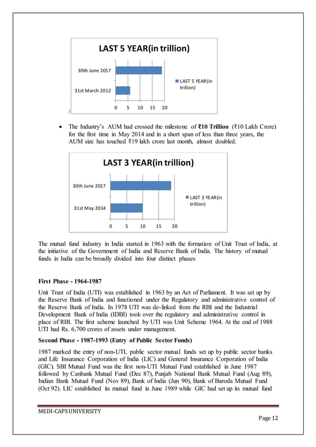Reliance mutual fund intrenship report