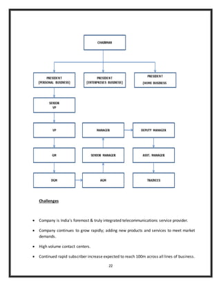 22
Challenges
 Company is India's foremost & truly integrated telecommunications service provider.
 Company continues to grow rapidly; adding new products and services to meet market
demands.
 High volume contact centers.
 Continued rapid subscriber increase expected to reach 100m across all lines of business.
 
