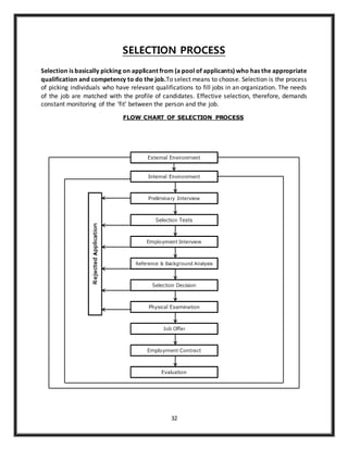 32
SELECTION PROCESS
Selection is basically picking on applicant from (a pool of applicants) who has the appropriate
qualification and competency to do the job.To select means to choose. Selection is the process
of picking individuals who have relevant qualifications to fill jobs in an organization. The needs
of the job are matched with the profile of candidates. Effective selection, therefore, demands
constant monitoring of the ‘fit’ between the person and the job.
FLOW CHART OF SELECTION PROCESS
 