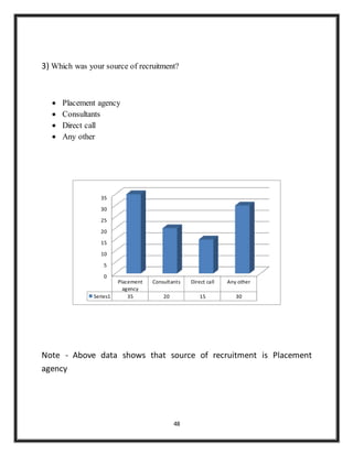 48
3) Which was your source of recruitment?
 Placement agency
 Consultants
 Direct call
 Any other
Note - Above data shows that source of recruitment is Placement
agency
0
5
10
15
20
25
30
35
Placement
agency
Consultants Direct call Any other
Series1 35 20 15 30
 