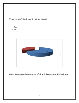 52
7) Are you satisfied with your Recruitment Method?
 Yes
 No
Note- Above data shows that satisfied with Recruitment Method- yes
69%
31%
Yes
No
 