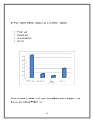 53
8) What selection methods were adopted at the time of selection?
 Written test
 practical test
 group discussion
 interview
Note- Above data shows that selection methods were adopted at the
time of selection is Written test
0
10
20
30
40
50
60
Written test practical test group
discussion
interview
 