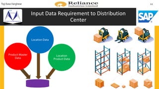 Product Master
Data
Location Data
Location
Product Data
Input Data Requirement to Distribution
Center
Toji EasoVarghese 12
 