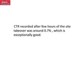 CTR recorded after few hours of the site
takeover was around 0.7% , which is
exceptionally good.
 