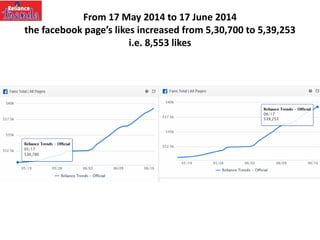 From 17 May 2014 to 17 June 2014
the facebook page’s likes increased from 5,30,700 to 5,39,253
i.e. 8,553 likes
 
