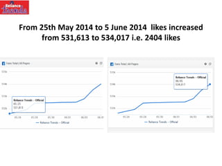 From 25th May 2014 to 5 June 2014 likes increased
from 531,613 to 534,017 i.e. 2404 likes
 