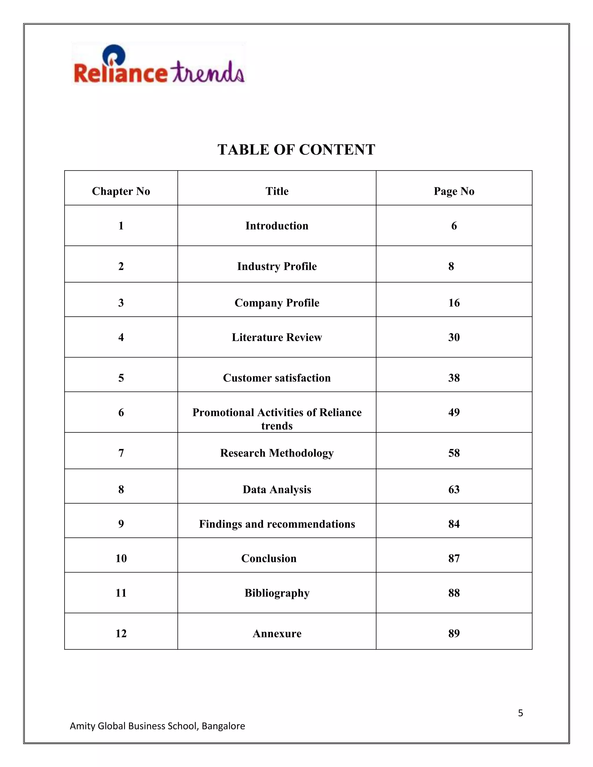 5
Amity Global Business School, Bangalore
TABLE OF CONTENT
Chapter No Title Page No
1 Introduction 6
2 Industry Profile 8
3 Company Profile 16
4 Literature Review 30
5 Customer satisfaction 38
6 Promotional Activities of Reliance
trends
49
7 Research Methodology 58
8 Data Analysis 63
9 Findings and recommendations 84
10 Conclusion 87
11 Bibliography 88
12 Annexure 89
 