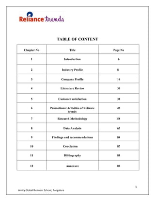 5
Amity Global Business School, Bangalore
TABLE OF CONTENT
Chapter No Title Page No
1 Introduction 6
2 Industry Profile 8
...