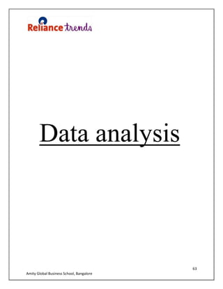 63
Amity Global Business School, Bangalore
Data analysis
 