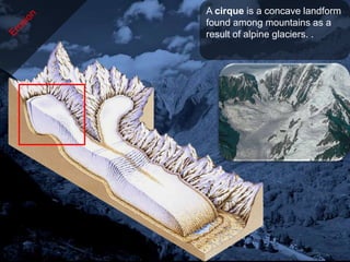 A cirque is a concave landform
found among mountains as a
result of alpine glaciers. .
 