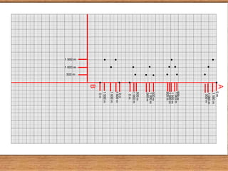 A   0m
                            




                                1 500 m





                                1 000 m
          




                                 500 m
                    




                                500 m
 




                                1 000 m
  




                                 1 500 m
  




                                 1 000 m
                                500 m
                     




                                500 m
                                1 000 m
          




                                500 m
                                500 m
           




                                1 000 m
          

                            




                                  0m
                                 0m
                            




                                1 500 m





                                1 000 m
          





                                1 500 m
                            

                                 0m
                            B
1 500 m

          1 000 m

                    500 m
 