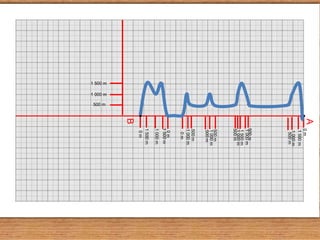 A   0m
                            




                                1 500 m





                                1 000 m
          




                                 500 m
                    




                                500 m
 




                                1 000 m
  




                                 1 500 m
  




                                 1 000 m
                                500 m
                     




                                500 m
                                1 000 m
          




                                500 m
                                500 m
           




                                1 000 m
          

                            




                                  0m
                                 0m
                            




                                1 500 m





                                1 000 m
          





                                1 500 m
                            

                                 0m
                            B
1 500 m

          1 000 m

                    500 m
 