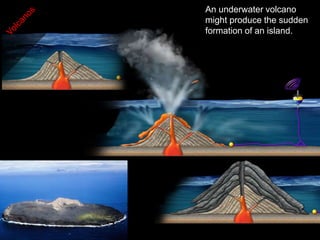 An underwater volcano
might produce the sudden
formation of an island.
 