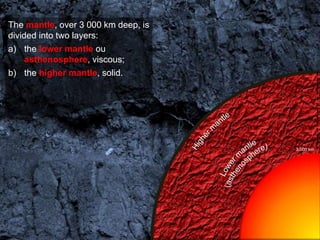 The mantle, over 3 000 km deep, is
divided into two layers:
a) the lower mantle ou
     asthenosphere, viscous;
b) the higher mantle, solid.




                                     3 000 km
 