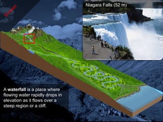 Niagara Falls (52 m)




A waterfall is a place where
flowing water rapidly drops in
elevation as it flows over a
steep region or a cliff.
 