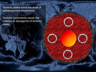 Tectonic plates move because of
asthenosphere movements.

Tectonic movements cause the
collision or divergence of tectonic
plates.
 