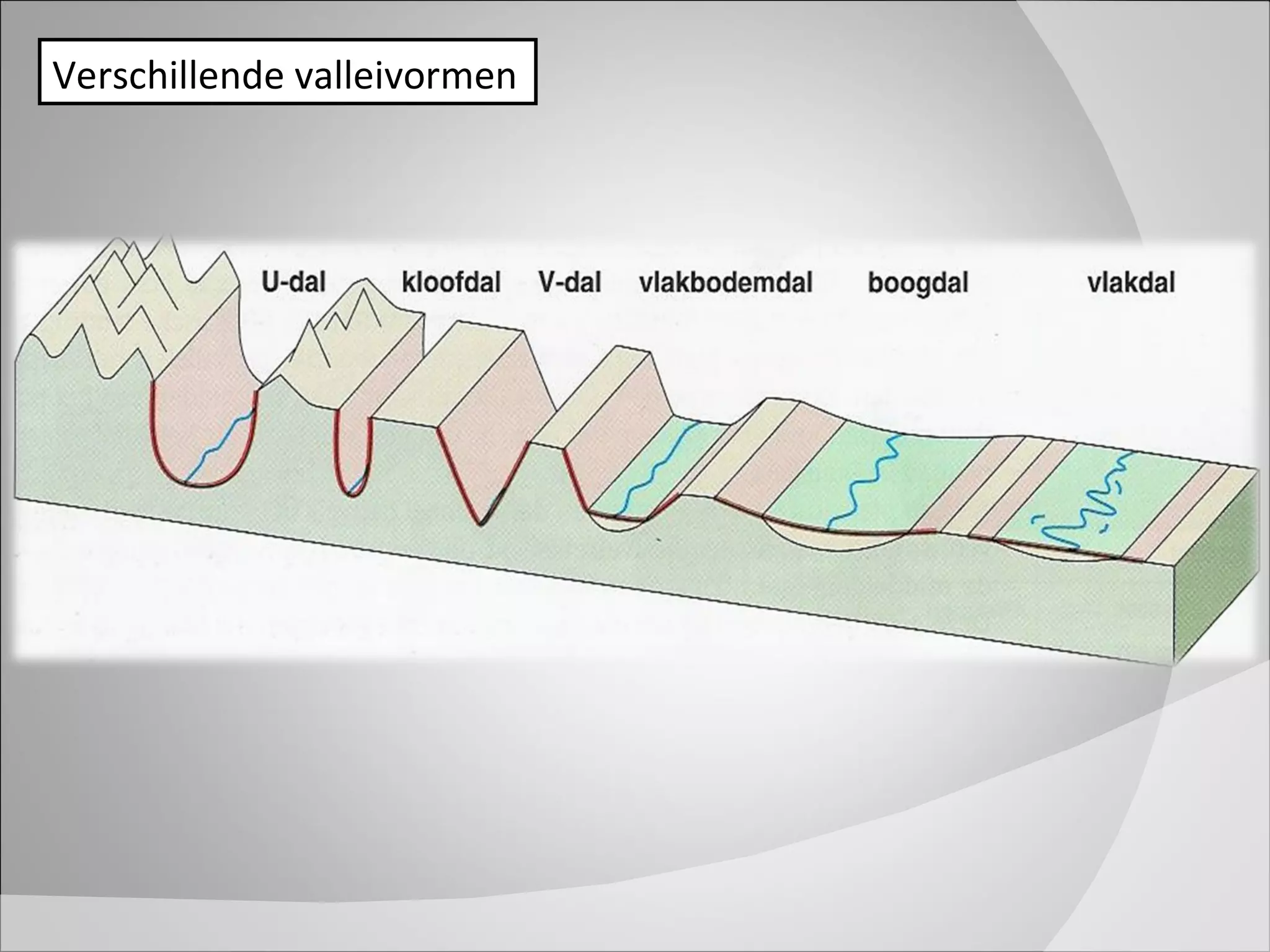 Relief Elementen Relief en reliefvormen | PPT