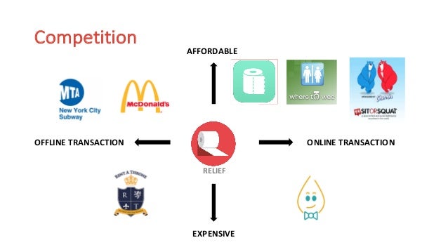 competition slide