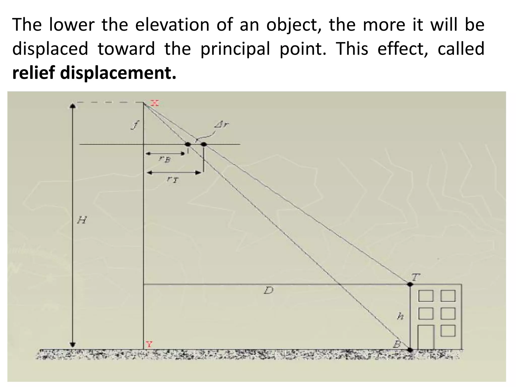 Relief displacement | PPTX