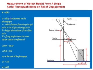 Measurement of Object Height From A Single
Aerial Photograph Based on Relief Displacement
 