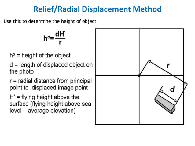 Relief displacement | PPTX