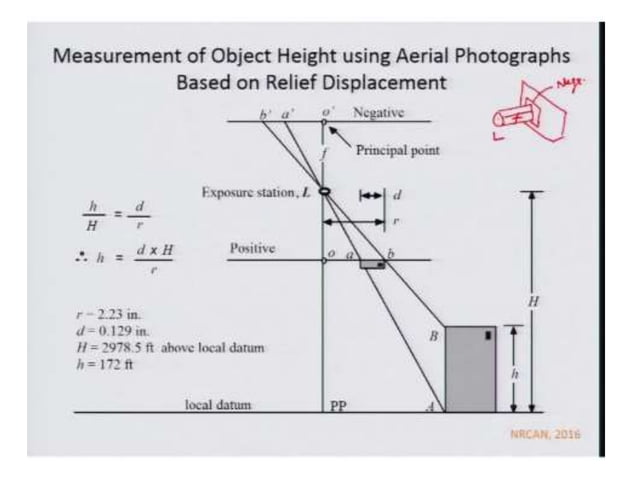 Relief displacement | PPTX