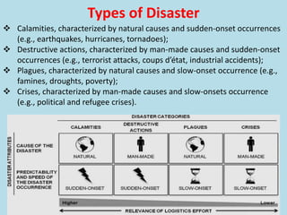 Types of Disaster
 Calamities, characterized by natural causes and sudden-onset occurrences
(e.g., earthquakes, hurricanes, tornadoes);
 Destructive actions, characterized by man-made causes and sudden-onset
occurrences (e.g., terrorist attacks, coups d’état, industrial accidents);
 Plagues, characterized by natural causes and slow-onset occurrence (e.g.,
famines, droughts, poverty);
 Crises, characterized by man-made causes and slow-onsets occurrence
(e.g., political and refugee crises).
 