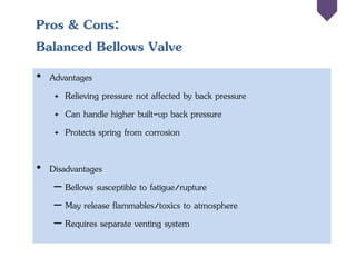 Pros & Cons:
Balanced Bellows Valve
• Advantages
+ Relieving pressure not affected by back pressure
+ Can handle higher built-up back pressure
+ Protects spring from corrosion
• Disadvantages
– Bellows susceptible to fatigue/rupture
– May release flammables/toxics to atmosphere
– Requires separate venting system
 