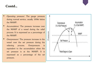Contd.,
• Operating pressure: The gauge pressure
during normal service, usually 10% below
the MAWP.
• Accumulation: The pressure increase over
the MAWP of a vessel during the relief
process. It is expressed as a percentage of
the MAWP.
• Overpressure: The pressure increase in the
vessel over the set pressure during the
relieving process. Overpressure is
equivalent to the accumulation when the
set pressure is at the MAWP. It is
expressed as a percentage of the set
pressure.
 