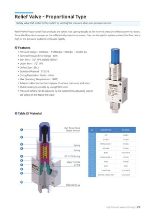 [HIFLUX] High Pressure Relief Valve Catalog 2025 | PDF