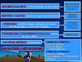 MACIZO GALAICO ,   formas onduladas, de poca altitud. LOS ANCARES MANZANEDA TREVINCA. MONTES VASCOS ,  suaves con algún macizo escarpado ARALAR AIZKORRI. PIRINEOS , cordillera abrupta, escarpada, con alturas  de más de 3000 m.  PICO   ANETO  (3404m.) NAVARRO ARAGONÉS CATALÁN. CORDILLERA COSTERO-CATALANA ,  sierras de  poca  altitud. MONTSENY SISTEMA   BÉTICO ,  poco abrupto CORDILLERA SUBBÉTICA: Sierra de  Cazorla . Sierra de  Segura . La  Sagra  (2381 m.). CORDILLERA PENIBÉTICA: Serranía de  Ronda . Sierra  Nevada .  Pico   MULHÁCEN (3478 m.). . CORDILLERAS EXTERIORES A LA MESETA NOS ENCONTRAMOS 