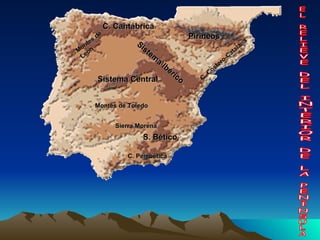 EL RELIEVE DEL INTERIOR DE LA PENÍNSULA C. Cantábrica Pirineos Sistema Central Sistema   Ibérico S. Bético Montes de Toledo C. Costero-Catalana Sierra Morena Montes de León C. Penibética 