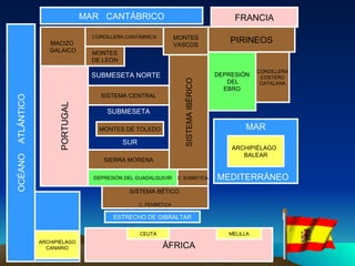 MAR  CANTÁBRICO FRANCIA PIRINEOS DEPRESIÓN DEL EBRO CORDILLERA COSTERO CATALANA MACIZO  GALAICO CORDILLERA CANTÁBRICA MONTES DE LEÓN MONTES VASCOS SISTEMA CENTRAL MONTES DE TOLEDO SIERRA MORENA DEPRESIÓN DEL GUADALQUIVIR SISTEMA BÉTICO   C. PENIBÉTICA ESTRECHO DE GIBRALTAR ÁFRICA CEUTA MELILLA C. SUBBÉTICA OCÉANO  ATLÁNTICO ARCHIPIÉLAGO  BALEAR ARCHIPIÉLAGO CANARIO PORTUGAL SUBMESETA NORTE SUBMESETA SUR SISTEMA IBÉRICO MAR MEDITERRÁNEO 