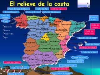 El relieve de la costa Golfo de Vizcaya Golfo de Cádiz Golfo de Almería Golfo de Valencia Golfo de Sant Jordi Golfo de Roses Cabo de Matxitxaco Cabo de Ajo Punta Estaca de Bares Cabo de Peñas Cabo Ortegal Cabo de Fisterra RÍAS Betanzos Arousa Pontevedra Vigo Cabo de trafalgar Punta de Tarifa Cabo de Gata Cabo de Palos MAR MENOR Cabo de la Nao Bahía de Palma DELTA DEL EBRO Cabo de Creus Estrecho de Gibraltar 