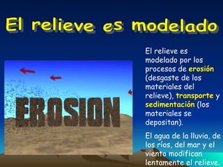 El relieve es modelado El relieve es modelado por los procesos de  erosión  (desgaste de los materiales del relieve),  transporte  y  sedimentación  (los materiales se depositan).  El agua de la lluvia, de los ríos, del mar y el viento modifican lentamente el relieve. 