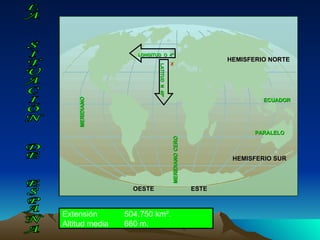 LA  SITUACIÓN  DE  ESPAÑA ESPAÑA EUROPA ÁFRICA X ECUADOR MERIDIANO CERO PARALELO MERIDIANO LATITUD  N  40º  LONGITUD  O  4º  HEMISFERIO NORTE HEMISFERIO SUR OESTE ESTE Extensión  504.750 km². Altitud media  660 m. 
