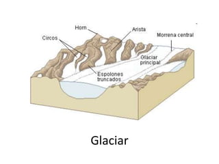 Glaciar
