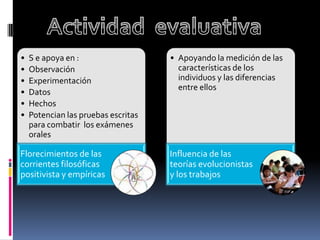 Actividad  evaluativa