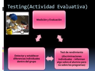 Testing(Actividad Evaluativa)